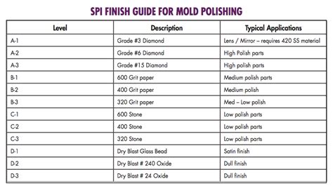Metal Polish Grades