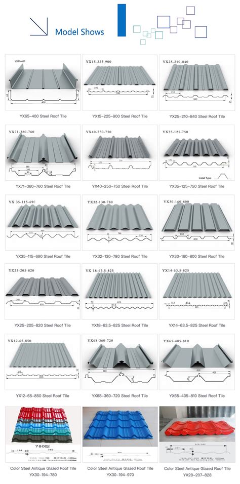 Metal Roof Panel Patterns