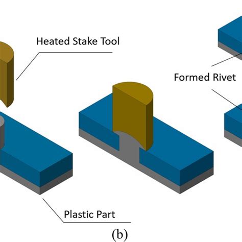 Metal Staking Process