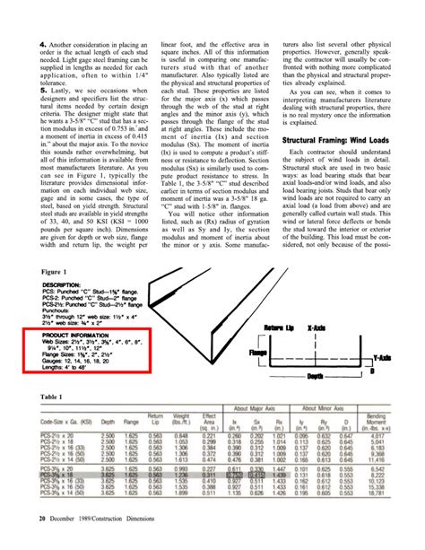 Metal Stud Structural Properties