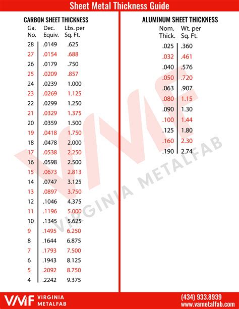 Metal Thickness Chart Fractions