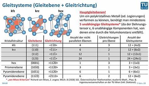 Dichtebestimmung von Feststoffen (chemie-master.de - Website für den