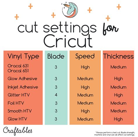 metallic vinyl cricut setting