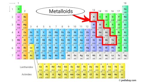 Metalloids Are