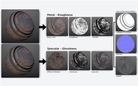 Metalness Vs Specular Workflow