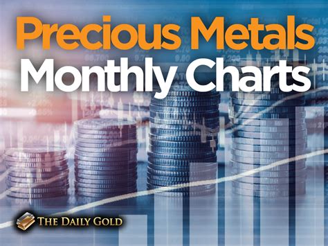 metals daily