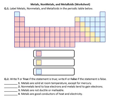 metals nonmetals and metalloids review worksheet