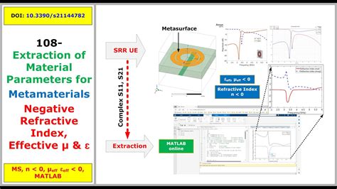 Metamaterials In Matlab