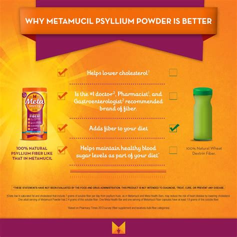 metamucil powder benefits