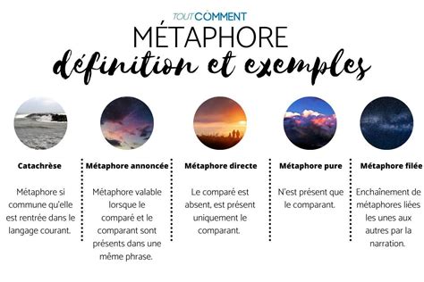 metaphor definition en francais