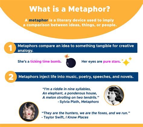 metaphor literary definition and examples