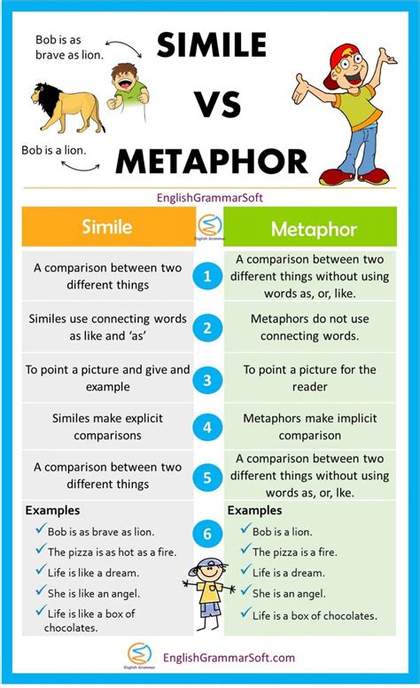 metaphor synonyms in english