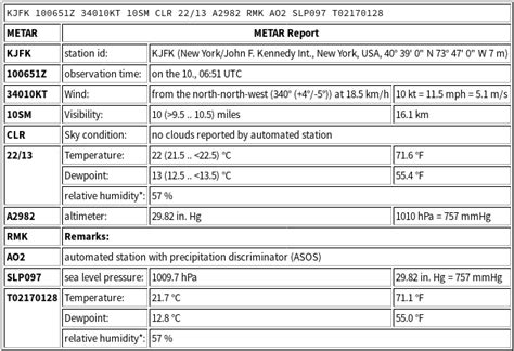 Metar Code Decoder