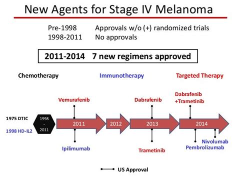 metastatic melanoma targeted adjuvant therapy