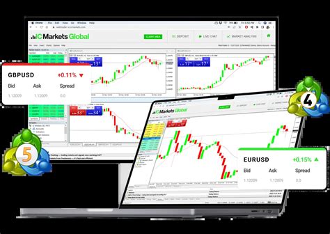 metatrader 4 webtrader