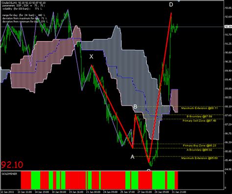 metatrader 4.0