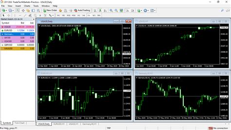 metatrader charts interactive brokers