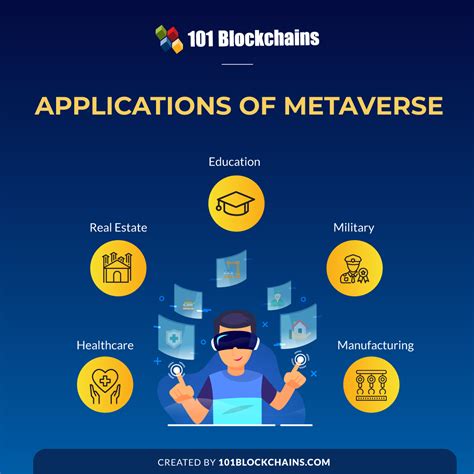 metaverse applications in business