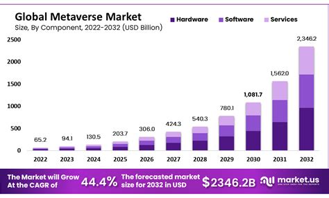 metaverse market size in india