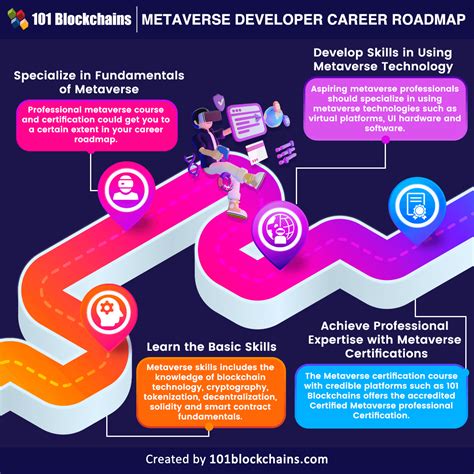 Metaverse Roadmap and Whitepaper