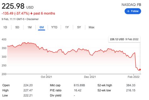 metaverse stock price today