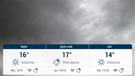 Meteo Saint Andre