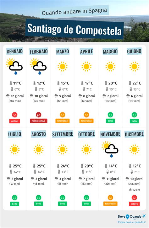 meteo santiago de compostela