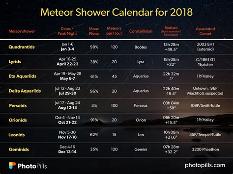 meteor shower calendar 2020