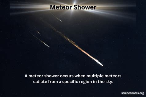 Meteor Shower Stream Definition