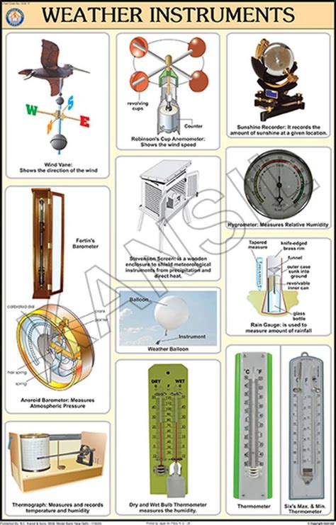 Meteorological Instruments And Their Uses Project Pdf