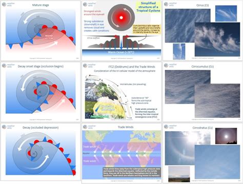 meteorology college online