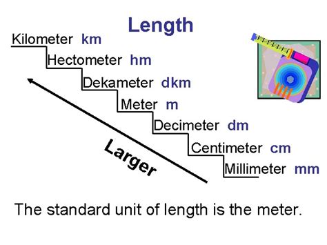 Meter And Kilometer Chart