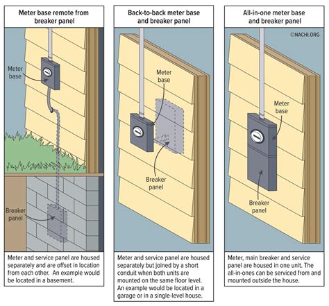 Meter Board Location