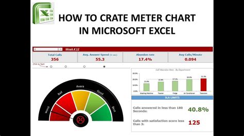 Meter Graph Excel