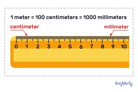 Meter Stick Measuring Length