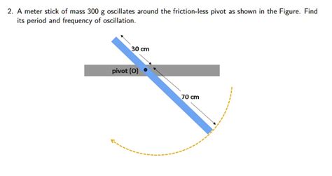 Meter Stick Oscillates