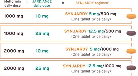 Understanding Metformin Dosage Chart: A Guide to Safe and Effective Use for Diabetes Management