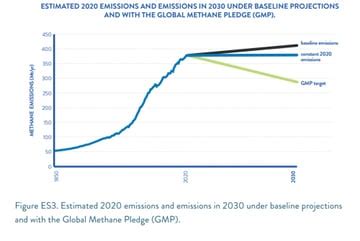 methane emissions per year
