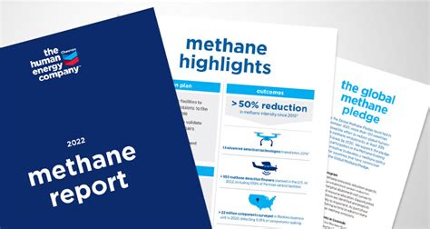 methane intensity company reporting