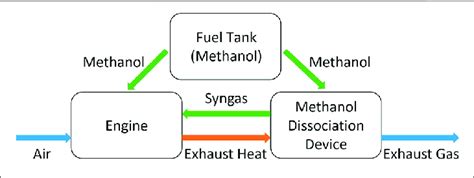 Methanol Fuel Blending