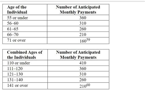 method To produce a Free UK amount