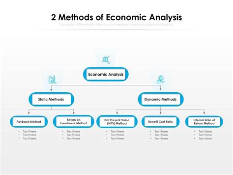 method and tools of economic analysis