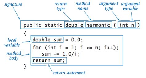method meaning computer science