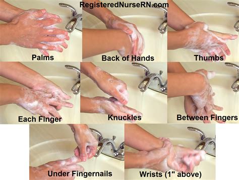 method of hand hygiene