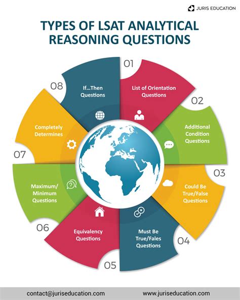 method of reasoning lsat example