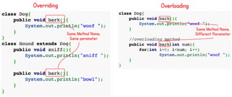 method overloading and operator overloading in java