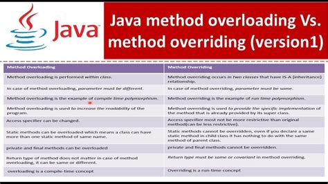 method overloading vs method overriding in javatpoint