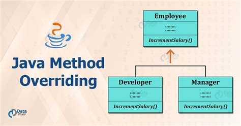 method overriding in java real life example