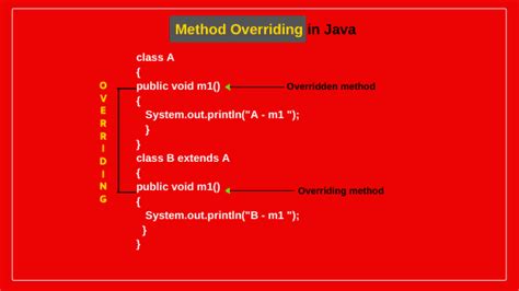 method overriding in java with simple example program