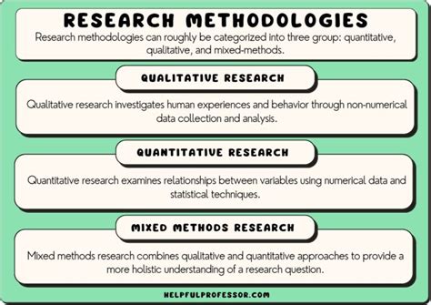 method study definition in simple words